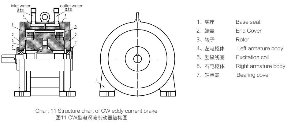 cw型电涡流制动器