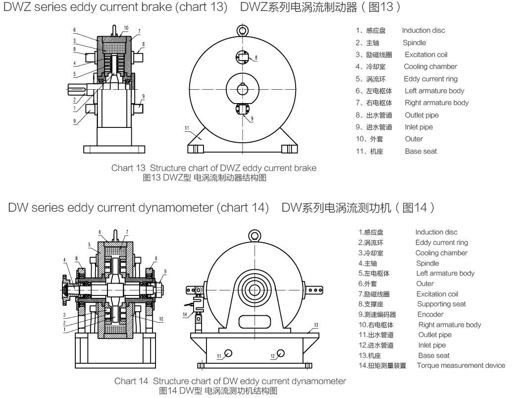 dwz型电涡流制动器